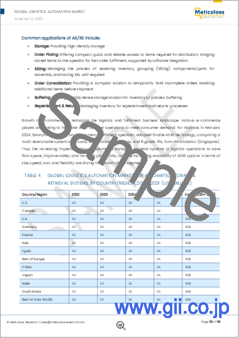 サンプル2：物流自動化市場：提供製品別（ハードウェア、ソフトウェア、サービス）、タイプ別（インバウンド、アウトバウンド）、自動化モード別、用途別（在庫管理、その他）、エンドユーザー別（小売＆eコマース、自動車、その他）、地域別-2031年までの世界予測