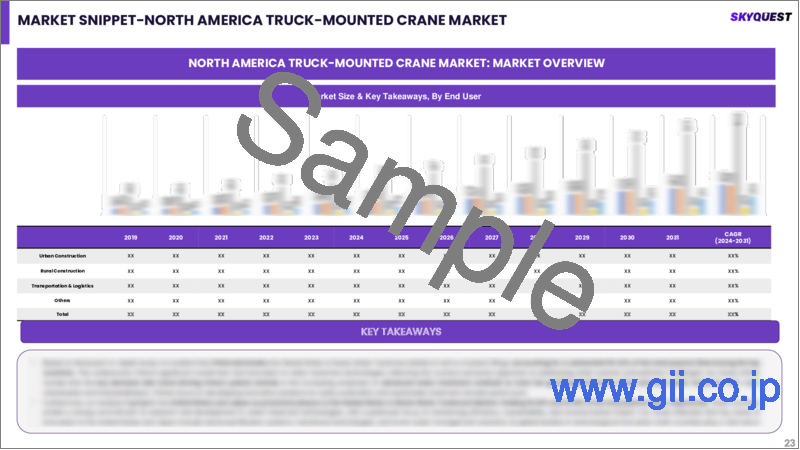 サンプル2：トラック搭載クレーンの世界市場規模、シェア、成長分析、製品タイプ別、吊り上げ能力別、エンドユーザー別 - 産業予測、2024年～2031年