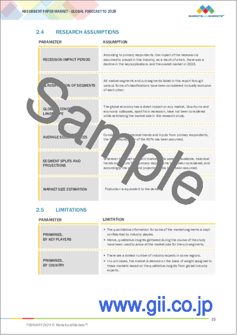 サンプル1：吸水紙の世界市場：タイプ別、用途別、最終用途産業別、地域別 - 予測（～2028年）