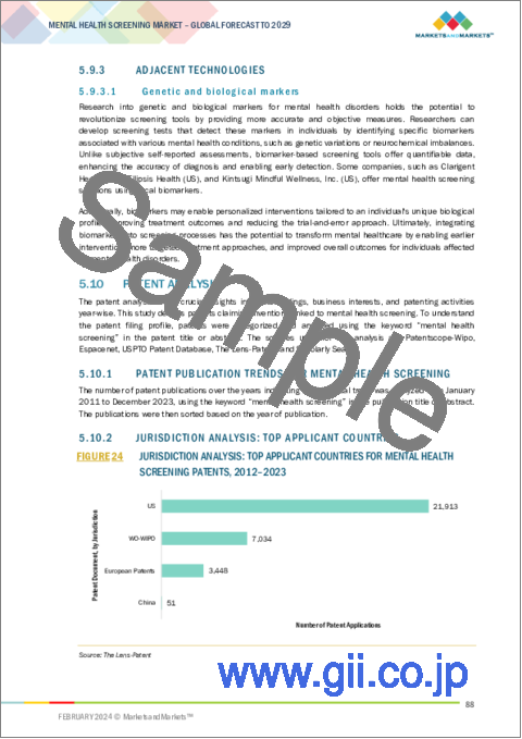 サンプル1：メンタルヘルススクリーニングの世界市場：適応症・スクリーニング・技術・年齢・環境別 - 予測（～2029年）