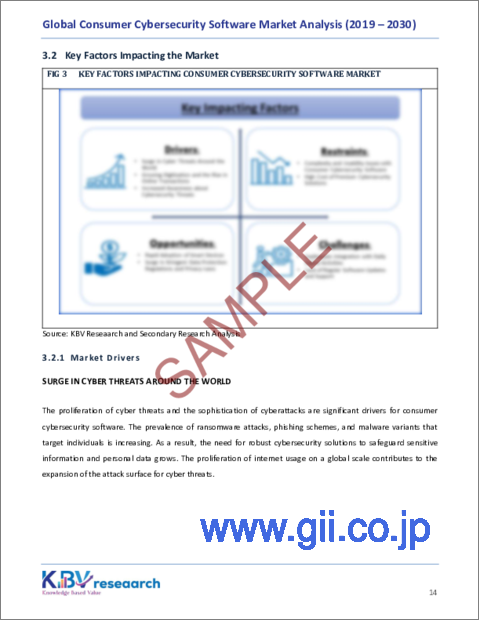 サンプル1：消費者向けサイバーセキュリティソフトウェアの世界市場規模、シェア、動向分析レポート：展開別、デバイスタイプ別、製品別、地域別展望と予測、2023～2030年