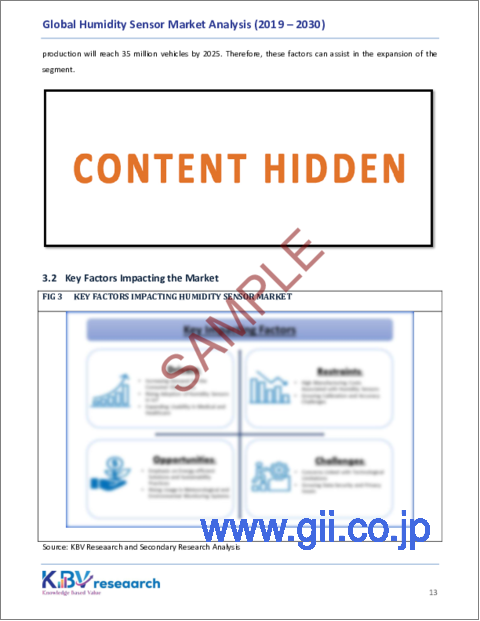 サンプル1：湿度センサーの世界市場規模、シェアおよび動向分析レポート、タイプ別、エンドユーザー別、地域別の見通しおよび予測、2023年～2030年