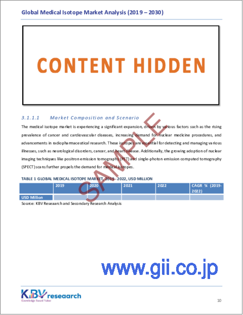サンプル1：医療用アイソトープの世界市場規模、シェア、動向分析レポート：タイプ別、エンドユーザー別、用途別、地域別展望と予測、2023～2030年