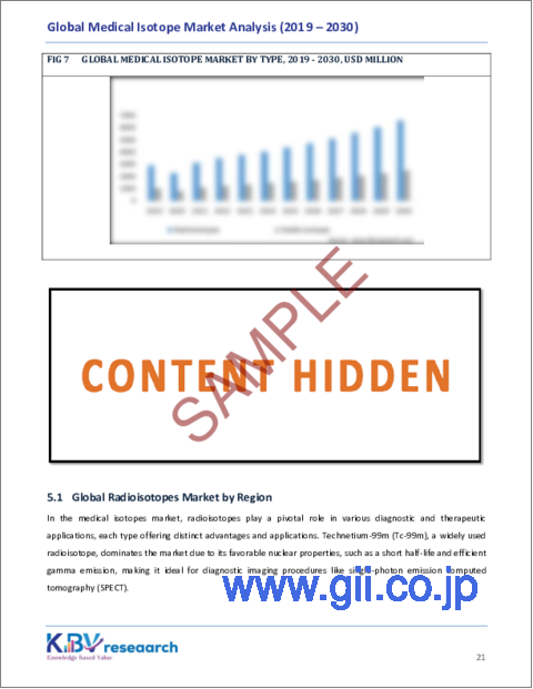 サンプル2：医療用アイソトープの世界市場規模、シェア、動向分析レポート：タイプ別、エンドユーザー別、用途別、地域別展望と予測、2023～2030年