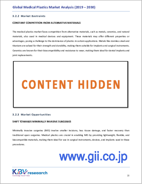 サンプル1：医療用プラスチックの世界市場規模、シェア、動向分析レポート：用途別、プロセス技術別、製品別、地域別展望と予測、2023～2030年