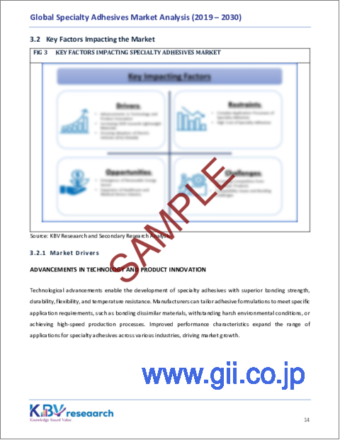 サンプル1：特殊接着剤の世界市場規模、シェアおよび動向分析レポート、製品別、最終用途別、地域別の見通しおよび予測、2023年～2030年