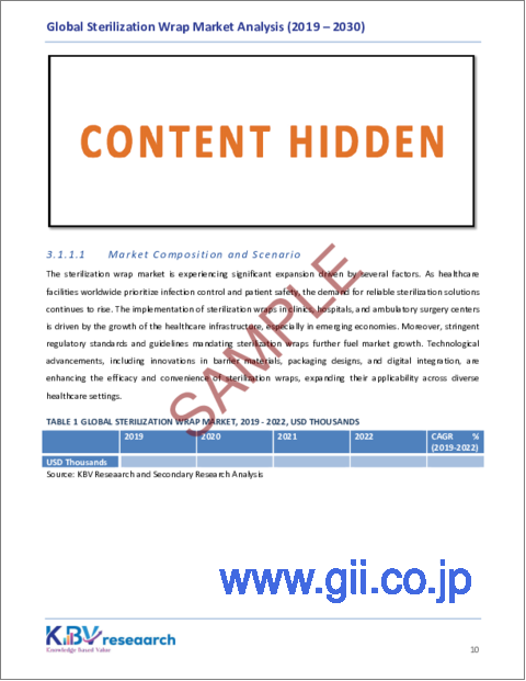 サンプル1：滅菌ラップの世界市場規模、シェア、動向分析レポート：最終用途別、材料タイプ別、地域別展望と予測、2023～2030年