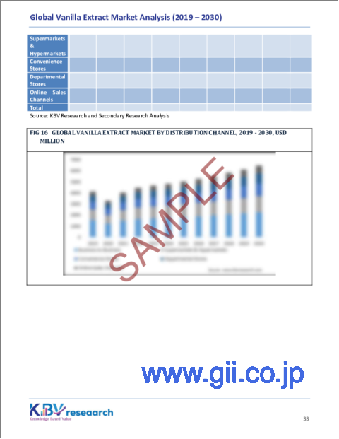 サンプル2：バニラエキスの世界市場規模、シェア、動向分析レポート：製品タイプ別、由来別、用途別、流通チャネル別、地域別展望と予測、2023～2030年
