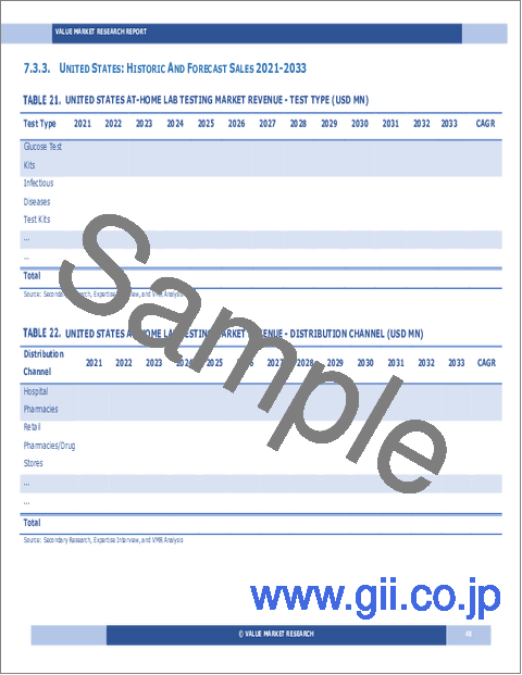 サンプル2：在宅ラボ検査の世界市場調査レポート：産業分析、規模、シェア、成長、動向、2024年から2032年までの予測