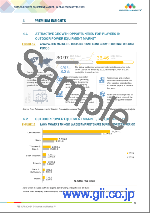 サンプル1：屋外用動力機器の世界市場：機器タイプ別、動力源別、機能別、用途別、地域別 - 予測（～2029年）