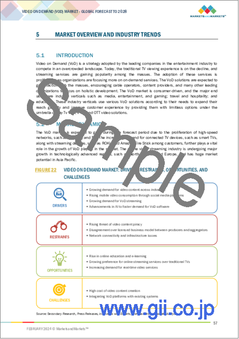 サンプル1：ビデオオンデマンド (VoD) の世界市場：提供区分 (ソリューション・サービス)・収益化モデル (SVoD・AVoD)・プラットフォームタイプ (スマートフォン・スマートTV)・展開モデル・コンテンツタイプ (映画・音楽)・産業・地域別 - 予測（～2028年）