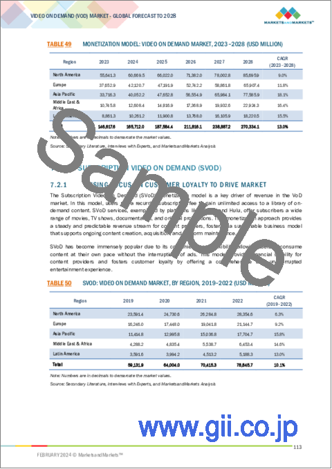 サンプル2：ビデオオンデマンド (VoD) の世界市場：提供区分 (ソリューション・サービス)・収益化モデル (SVoD・AVoD)・プラットフォームタイプ (スマートフォン・スマートTV)・展開モデル・コンテンツタイプ (映画・音楽)・産業・地域別 - 予測（～2028年）