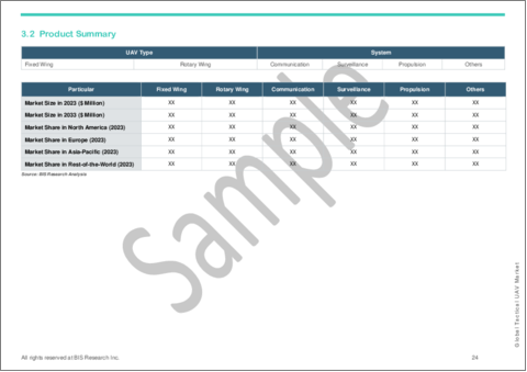 サンプル2：戦術UAVの世界市場：用途・システム・UAVタイプ・国別 - 分析・予測 (2023～2033年)