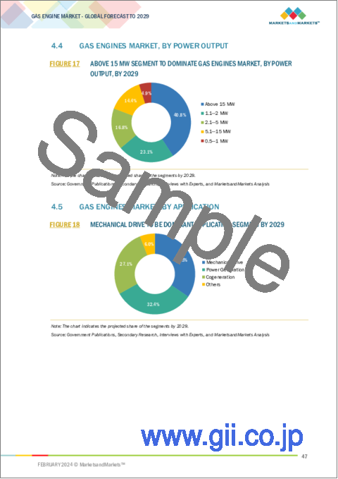 サンプル1：ガスエンジンの世界市場：燃料タイプ (天然ガス・特殊ガス)・出力・エンドユーザー (発電・コージェネレーション・機械駆動)・エンドユーザー産業・地域別 - 予測（～2029年）