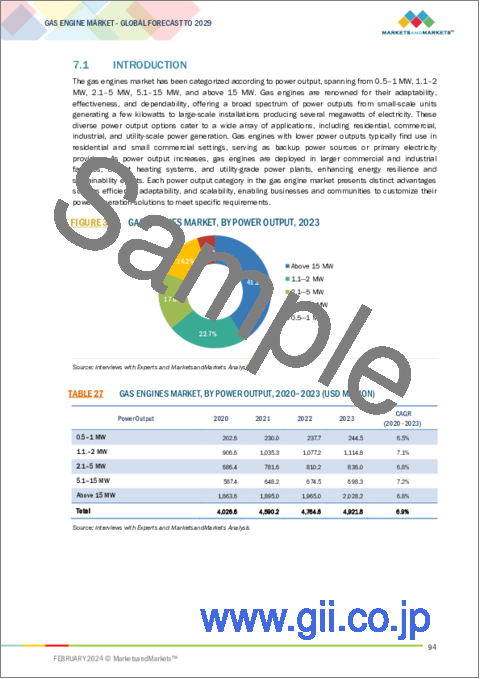 サンプル2：ガスエンジンの世界市場：燃料タイプ (天然ガス・特殊ガス)・出力・エンドユーザー (発電・コージェネレーション・機械駆動)・エンドユーザー産業・地域別 - 予測（～2029年）