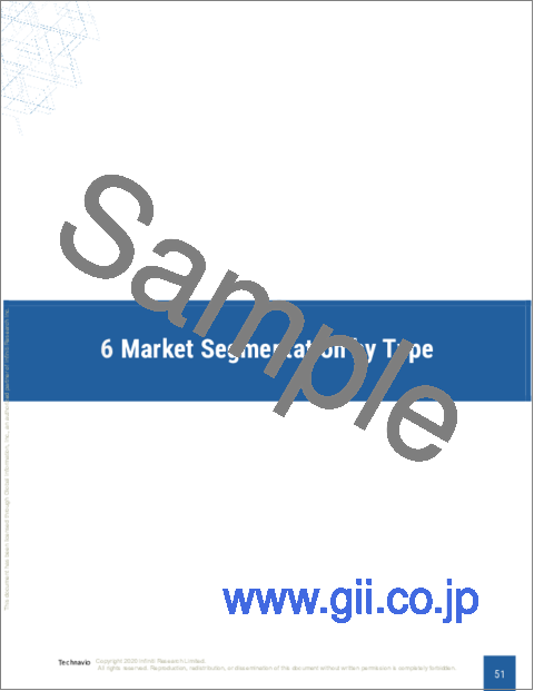 サンプル2：光電センサーの世界市場 2024-2028