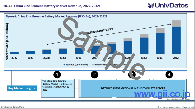 サンプル2：臭素亜鉛電池市場：現状分析と予測（2023-2030年）
