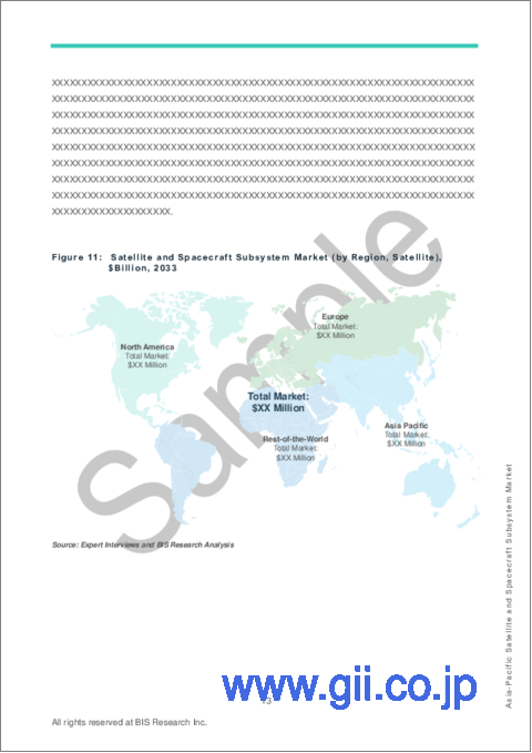 サンプル1：アジア太平洋の衛星および宇宙船サブシステム市場：分析・予測 (2023-2033年)