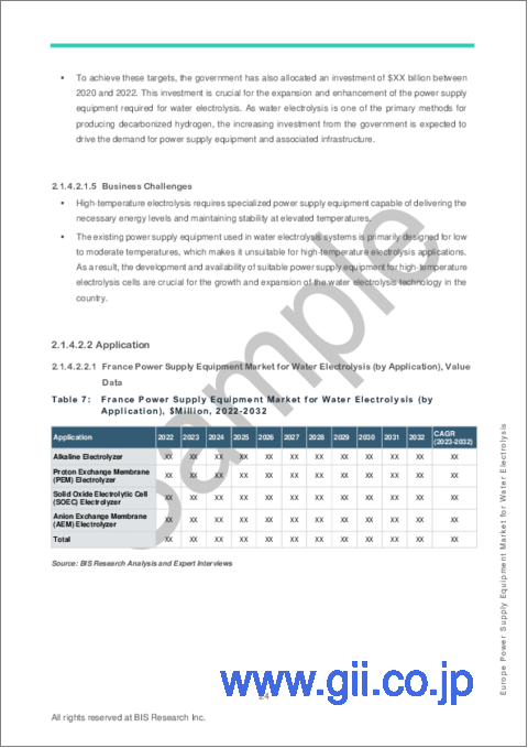 サンプル2：欧州の水電解用電源装置市場：用途・装置タイプ・国別の分析・予測 (2023-2032年)