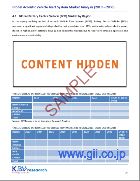 サンプル2：音響車両警報システムの世界市場規模、シェア、動向分析レポート：推進タイプ別、車両タイプ別、地域別展望と予測、2023～2030年