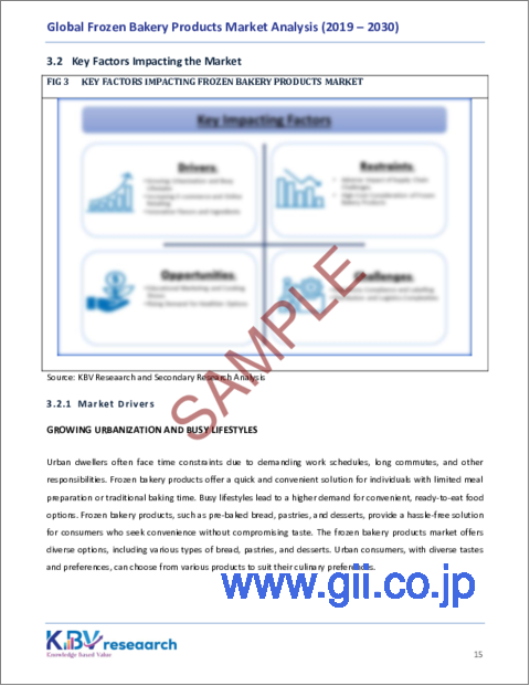 サンプル1：冷凍ベーカリー製品の世界市場：市場規模、シェア、動向分析 - 製品タイプ別、流通チャネル別、タイプ別、地域別展望、予測（2023～2030年）
