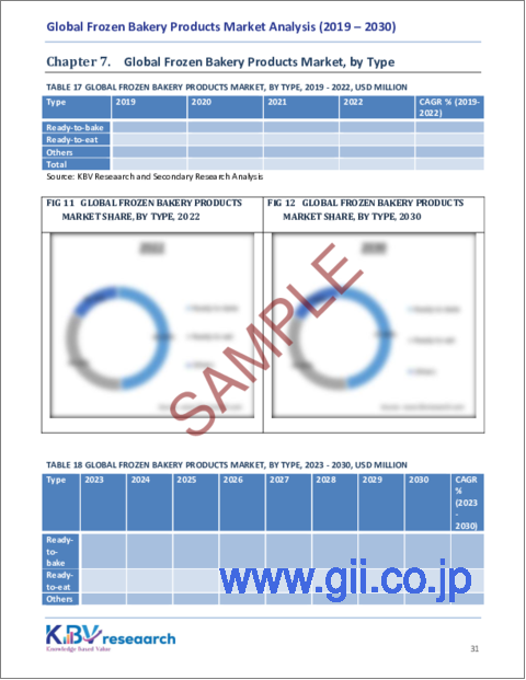 サンプル2：冷凍ベーカリー製品の世界市場：市場規模、シェア、動向分析 - 製品タイプ別、流通チャネル別、タイプ別、地域別展望、予測（2023～2030年）