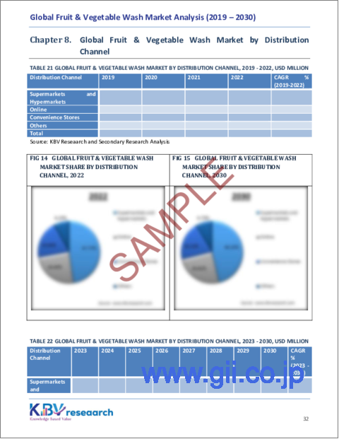 サンプル2：果物・野菜洗浄の世界市場規模、シェア、動向分析：タイプ別、エンドユーザー別、製品別、流通チャネル別、地域別展望と予測（2023年～2030年）