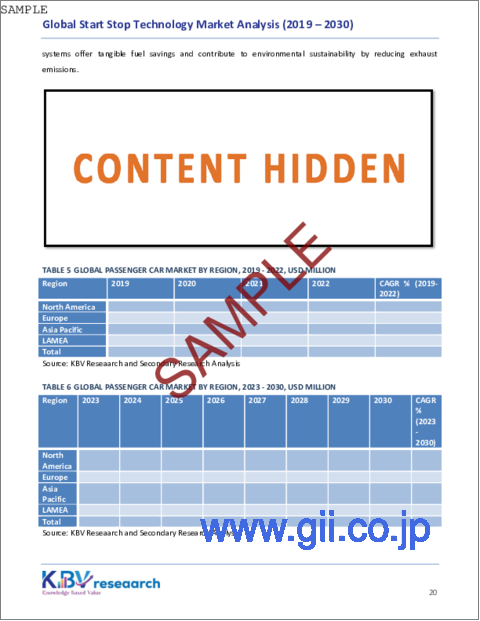 サンプル2：スタートストップ技術の世界市場：市場規模、シェア、動向分析 - 用途別、タイプ別、地域別展望、予測（2023～2030年）