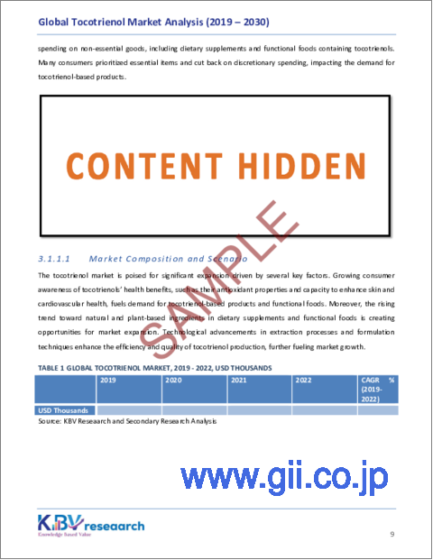 サンプル1：トコトリエノールの世界市場：市場規模、シェア、動向分析 - 製品別、最終用途別、地域別展望、予測（2023～2030年）