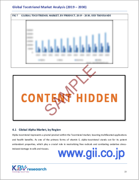 サンプル2：トコトリエノールの世界市場：市場規模、シェア、動向分析 - 製品別、最終用途別、地域別展望、予測（2023～2030年）