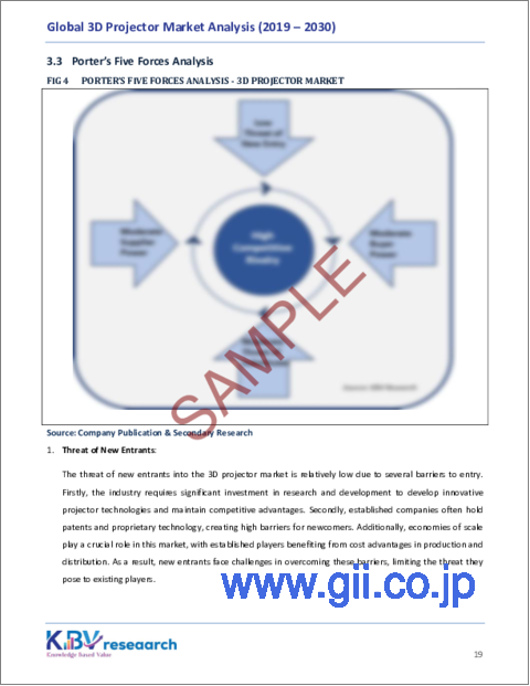 サンプル1：3Dプロジェクターの世界市場：市場規模、シェア、動向分析 - 技術別、光源別、輝度別、解像度別、エンドユーザー別、地域別展望、予測（2023～2030年）