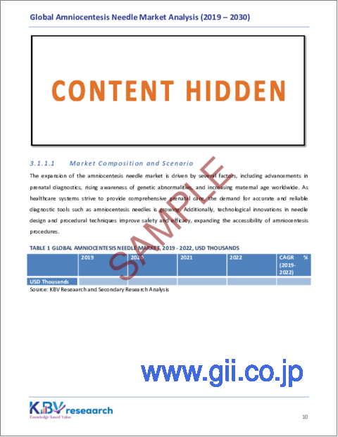 サンプル1：羊水穿刺針の世界市場：市場規模、シェア、動向分析 - 手順別、最終用途別、タイプ別、地域別展望、予測（2023～2030年）