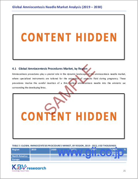 サンプル2：羊水穿刺針の世界市場：市場規模、シェア、動向分析 - 手順別、最終用途別、タイプ別、地域別展望、予測（2023～2030年）