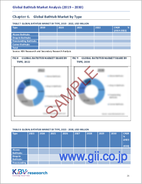 サンプル2：バスタブの世界市場：市場規模、シェア、動向分析 - エンドユーザー別、タイプ別、形状別、素材別、地域別展望、予測（2023～2030年）