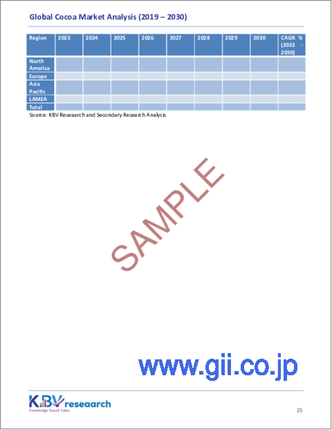 サンプル2：ココアの世界市場規模、シェア、動向分析：用途別、製品タイプ別、地域別展望と予測（2023年～2030年）