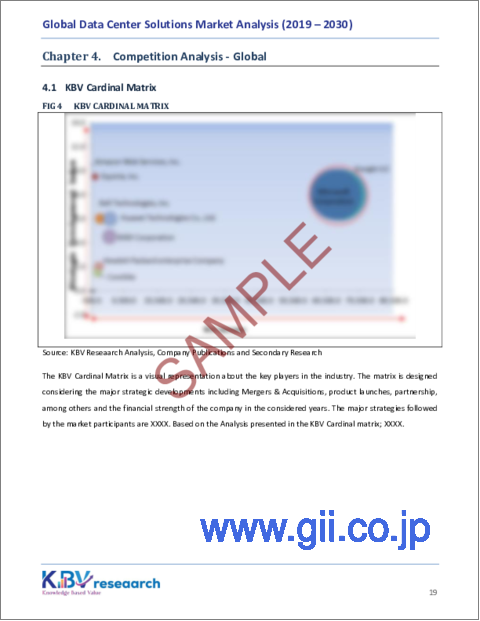 サンプル1：データセンターソリューションの世界市場規模、シェアおよび動向分析レポート、提供別、階層タイプ別、データセンターサイズ別、データセンタータイプ別、地域別の見通しおよび予測、2023年～2030年