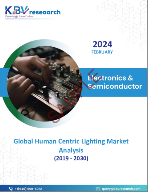 表紙：ヒューマンセントリック照明の世界市場規模、シェアおよび動向分析レポート（設置タイプ別、製品別、コントローラータイプ別、用途別、地域別の見通しおよび予測、2023年～2030年）