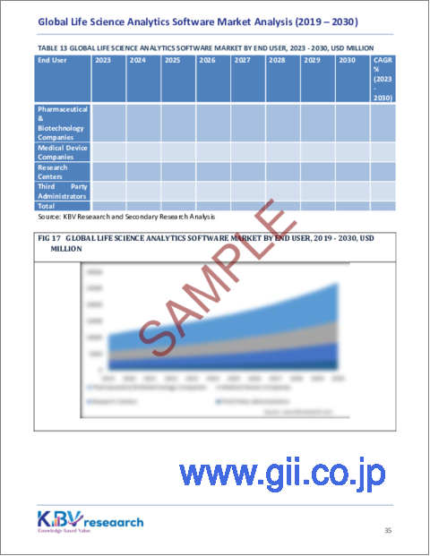 サンプル2：ライフサイエンス分析ソフトウェアの世界市場規模、シェアおよび動向分析レポート、コンポーネント別、製品別、エンドユーザー別、配信モデル別、用途別、地域別の見通しおよび予測、2023年から2030年