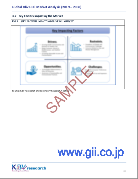 サンプル1：オリーブオイルの世界市場規模、シェアおよび動向分析レポート、タイプ別、用途別、流通チャネル別、地域別の見通しおよび予測、2023年から2030年
