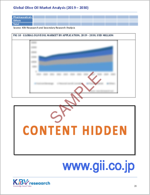サンプル2：オリーブオイルの世界市場規模、シェアおよび動向分析レポート、タイプ別、用途別、流通チャネル別、地域別の見通しおよび予測、2023年から2030年