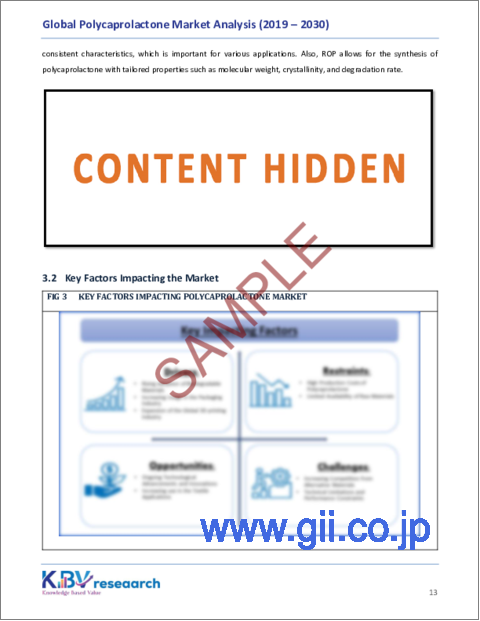 サンプル1：ポリカプロラクトンの世界市場規模、シェアおよび動向分析レポート、製造方法別、形態別、用途別、地域別の見通しおよび予測、2023年～2030年