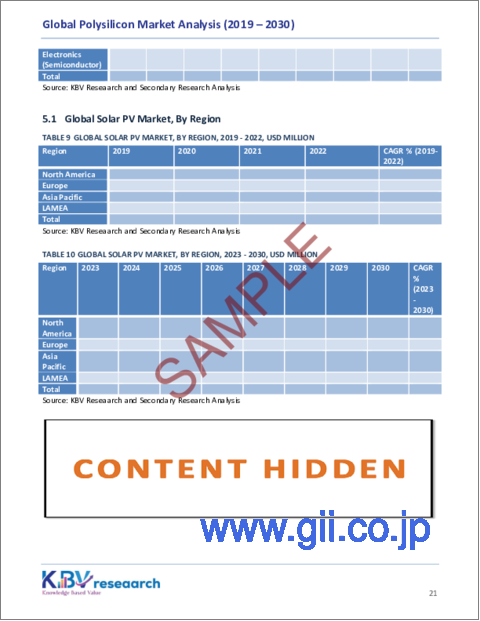 サンプル2：ポリシリコンの世界市場規模、シェアおよび動向分析レポート（用途別、エレクトロニクス別、地域別の見通しおよび予測、2023年～2030年）