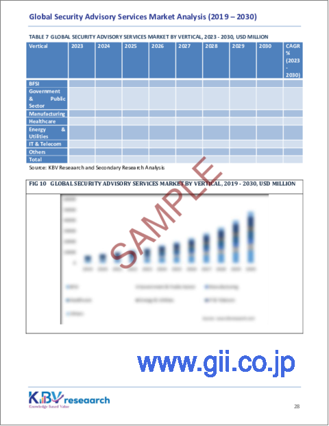 サンプル2：セキュリティアドバイザリーサービスの世界市場規模、シェアおよび動向分析レポート（業界別、企業規模別、サービスタイプ別、地域別の見通しおよび予測、2023～2030年）