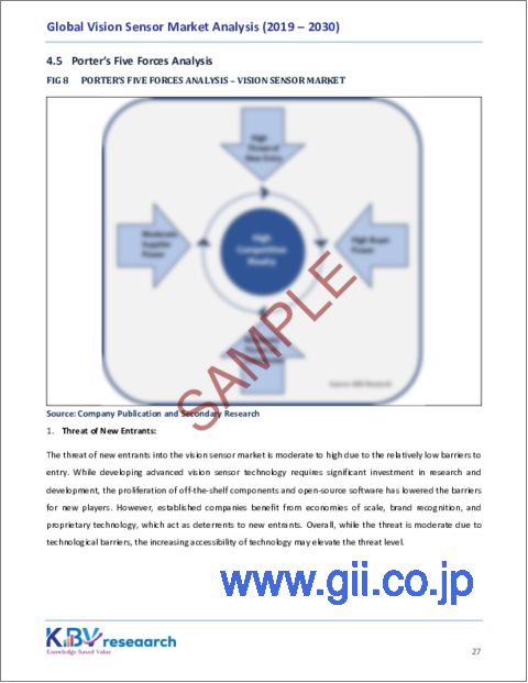 サンプル2：ビジョンセンサーの世界市場規模、シェアおよび動向分析レポート：センサータイプ別、エンドユーザー別、用途別、地域別の見通しと予測、2023年から2030年