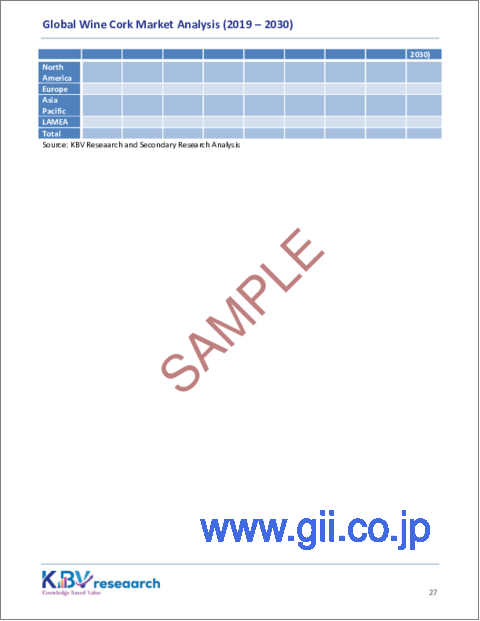 サンプル2：ワインコルクの世界市場規模、シェアおよび動向分析レポート、流通チャネル別、タイプ別、地域別の見通しおよび予測、2023年から2030年