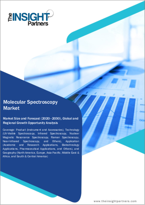 表紙：分子分光法 - 市場規模と予測、世界および地域のシェア、動向、成長機会分析：製品、技術、用途、地域別