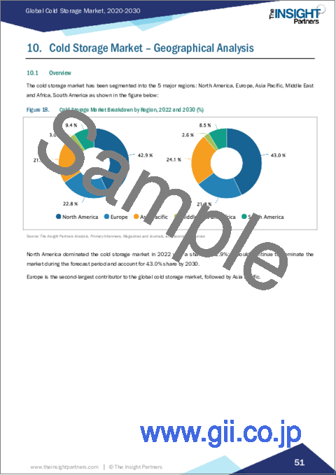 サンプル2：冷蔵倉庫 - 市場規模と予測、世界および地域のシェア、動向、成長機会分析レポート：温度タイプ別、倉庫タイプ別、用途別