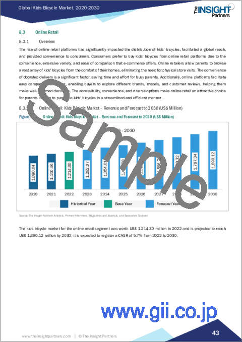 サンプル2：子供用自転車 - 市場規模と予測、世界および地域のシェア、動向、成長機会分析レポート：製品タイプ別、流通チャネル別