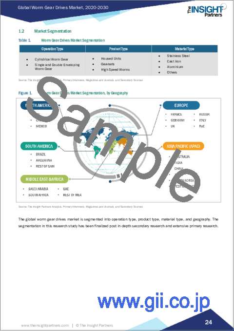 サンプル1：ウォームギアドライブ - 市場規模と予測、世界・地域別シェア、動向、成長機会分析レポート：動作タイプ別、材料タイプ別、製品タイプ別、地域別