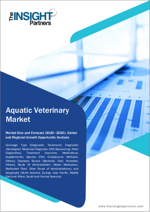 表紙：水産獣医 - 市場規模と予測、世界および地域シェア、動向、成長機会分析レポート：タイプ別、種属別、疾患源別、投与経路別、地域別